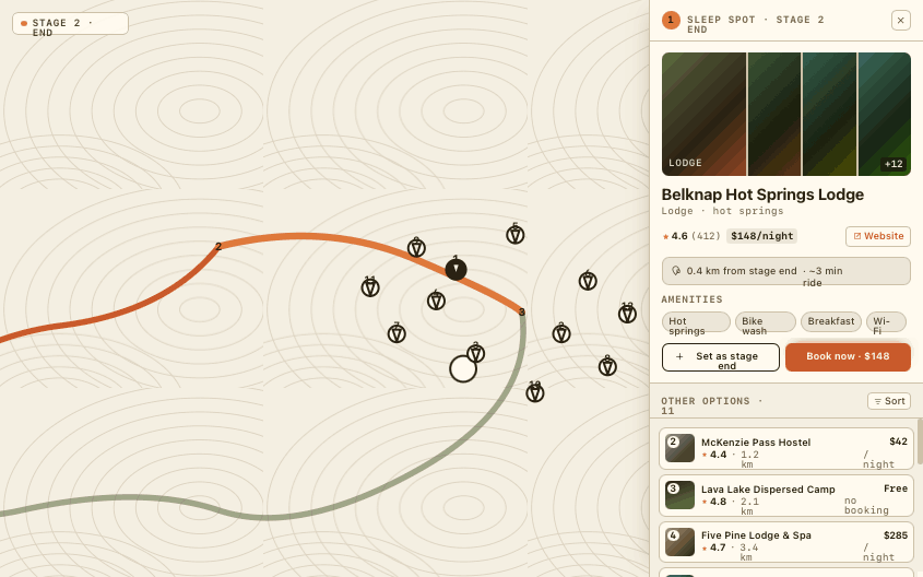 The sleep-spots explorer: lodging pins clustered around a stage end on the map, with a detail panel for Belknap Hot Springs Lodge — 4.6 rating, $148 a night, amenities, and Set as stage end / Book now buttons — above a scrollable list of other stays.